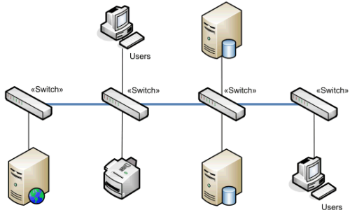 Een optimaal netwerk voor jouw onderneming