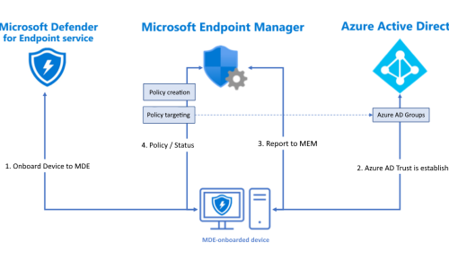 Microsoft Defender for Endpoint